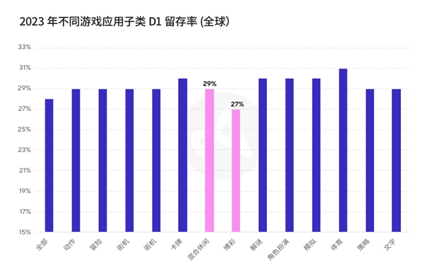 掌握最新行业数据与洞见，成为移动游戏行业赢家